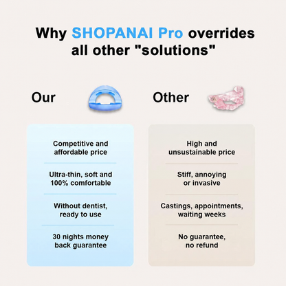 LVORNIX™  Professional intelligent anti-snoring device